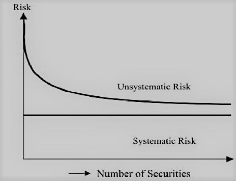  systematic risk and unsystematic risk
