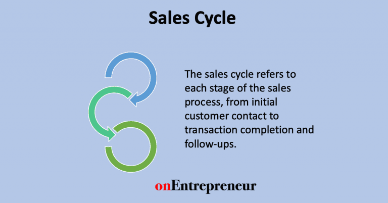 sales cycle meaning process