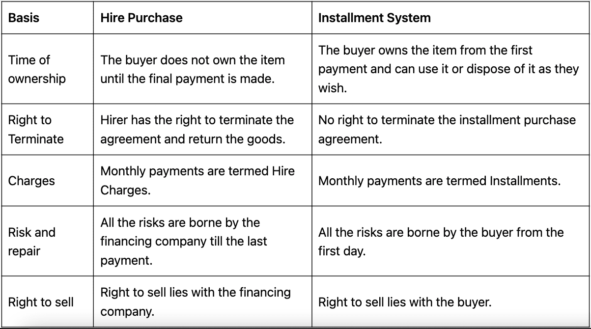 types-of-hire-purchase-studiousguy