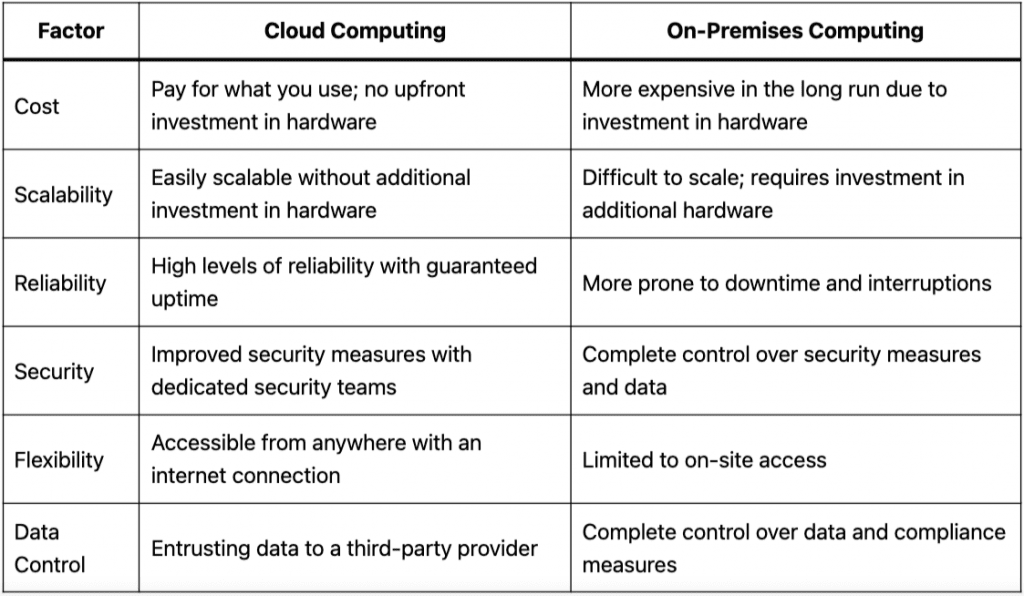 differences between cloud computing and on-premises computing