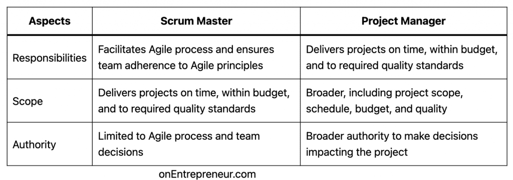 Differences between Scrum Master and Project Manager 