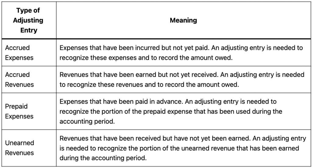 Type of Adjusting Entry