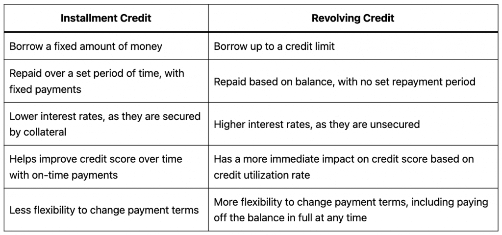 differences between installment and revolving credit 