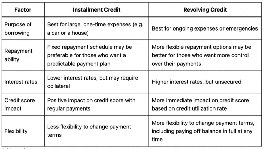 factors to consider when deciding between installment and revolving credit