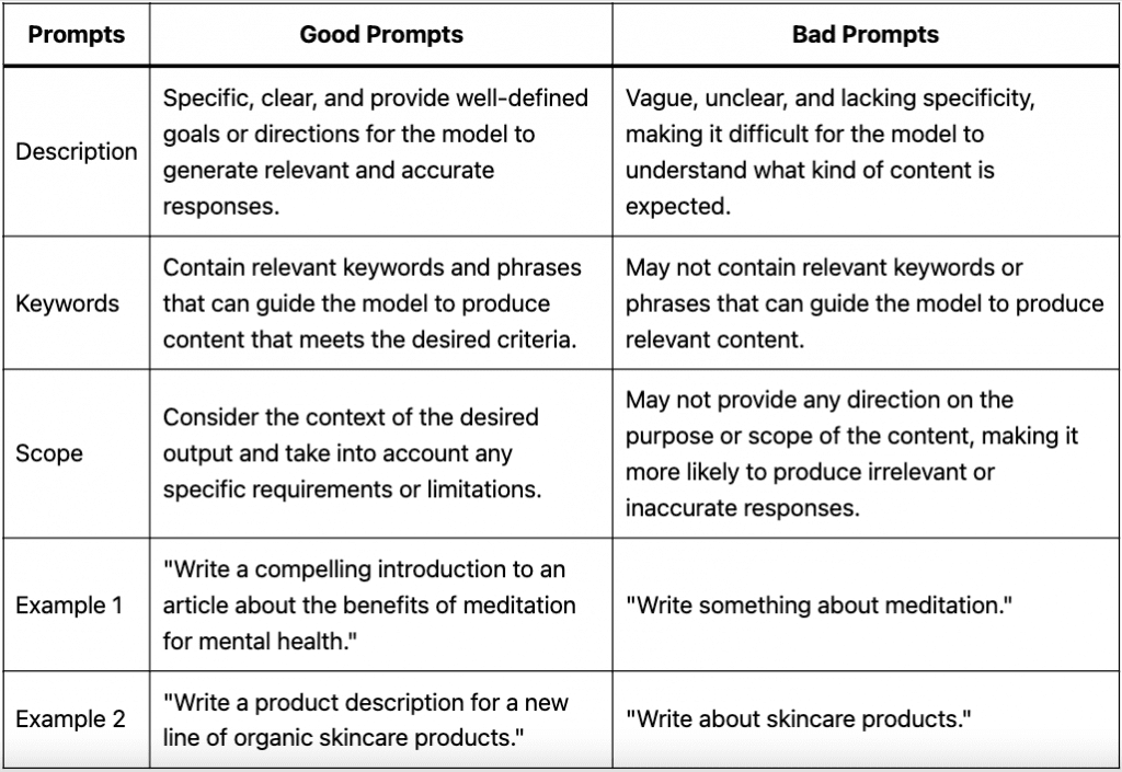 Good Prompts vs Bad Prompts: Differences with examples