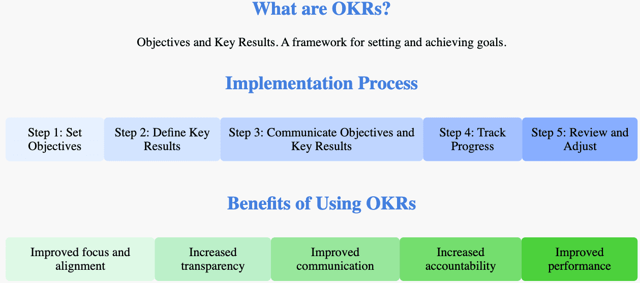 What Is OKRs (Objectives And Key Results)? Examples, Benefits ...