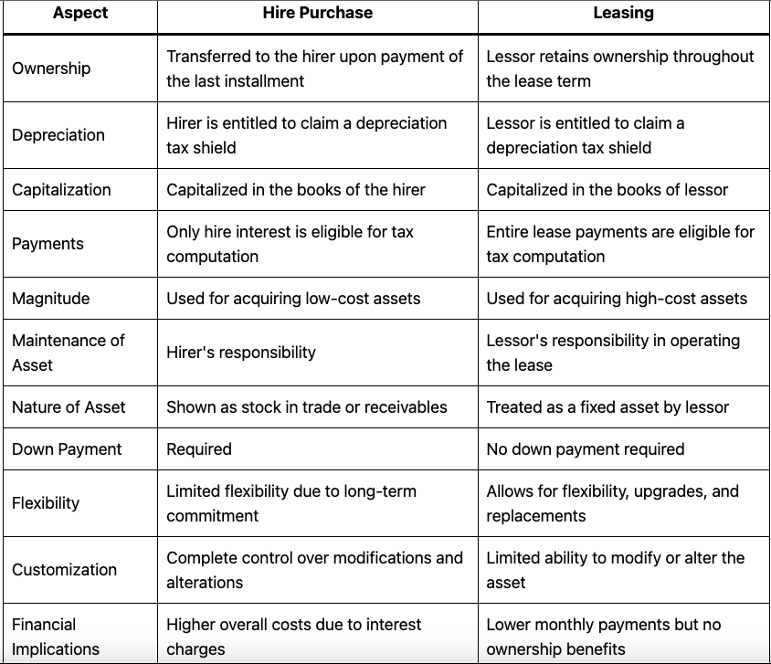 difference-between-hire-purchase-and-leasing